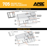 APOC<sup>®</sup> 705<br>Polyset RTA-1 Roof Tile Adhesive