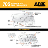 APOC<sup>®</sup> 705<br>Polyset RTA-1 Roof Tile Adhesive
